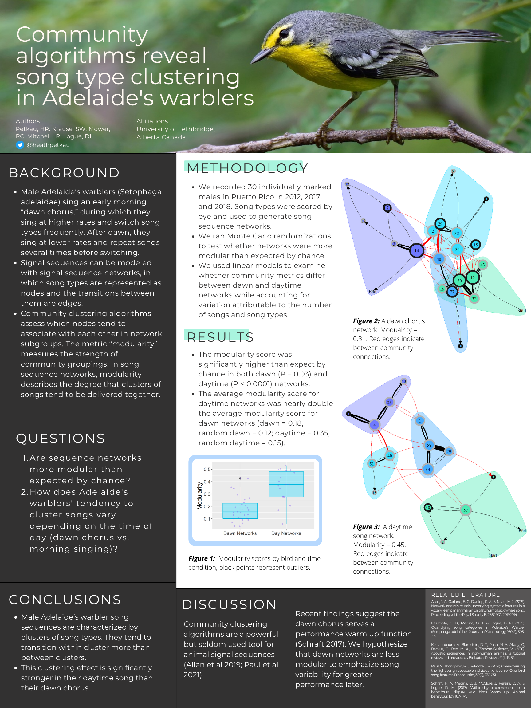 Image: Poster presentation by Heath Petkau for the Animal Behaviour Society conference.