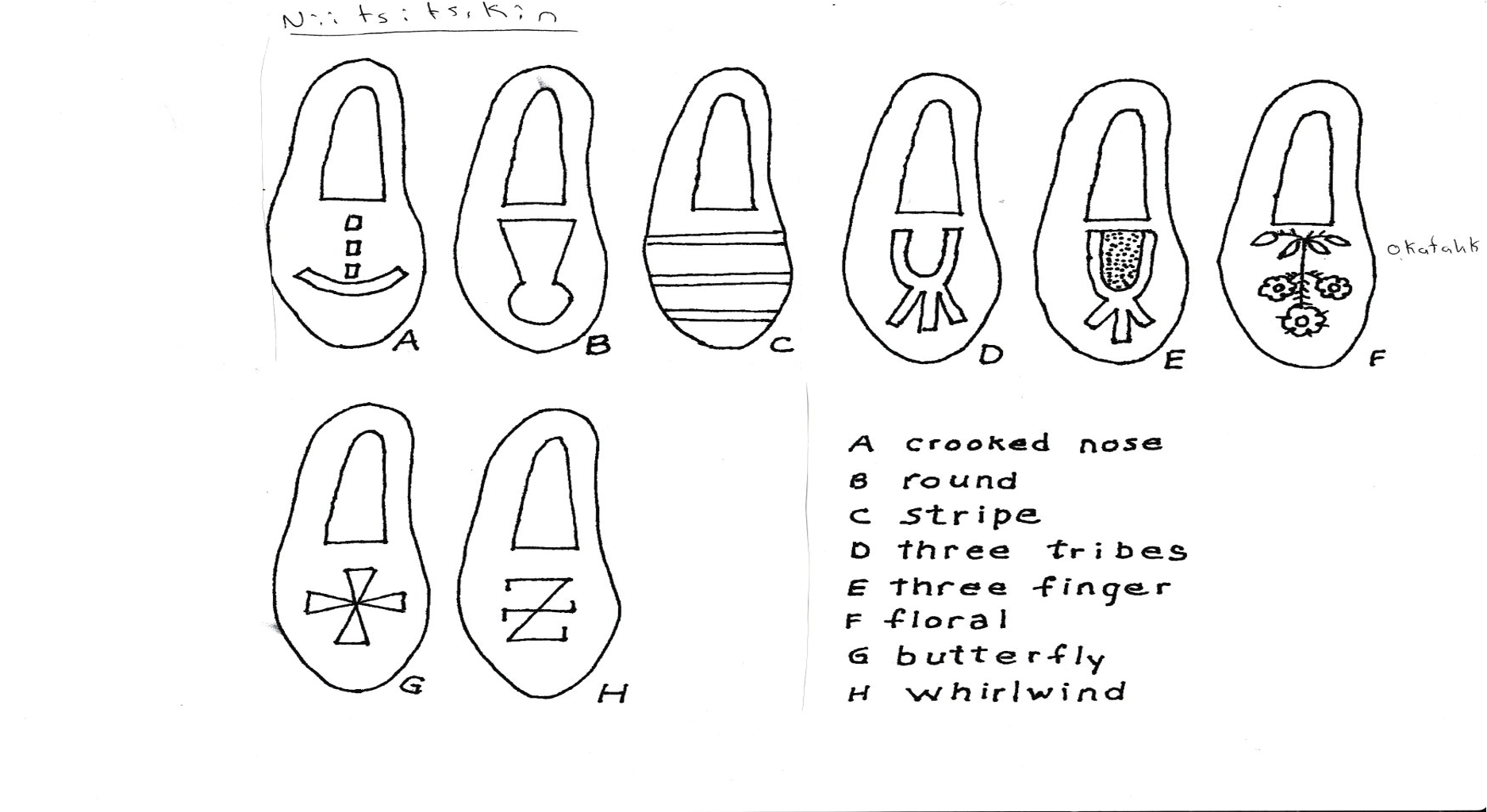 Designs for moccasins.